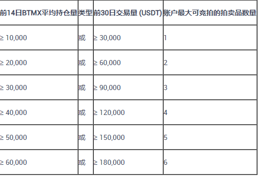 贷款项目oxygen将很快以bitmax的拍卖货币形式推出5 贷款项目oxygen将很快以bitmax的拍卖货币形式推出5