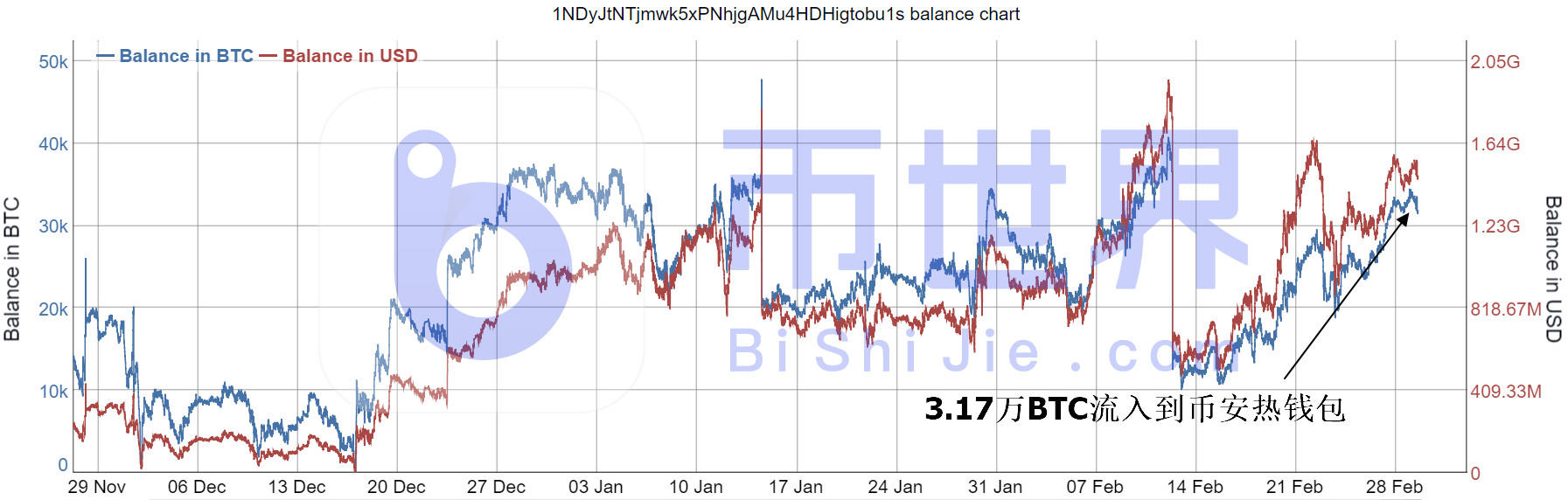 【币读晚报】BTC反弹揭晓!HT利润大幅外逃1 【币读晚报】BTC反弹揭晓!HT利润大幅外逃1