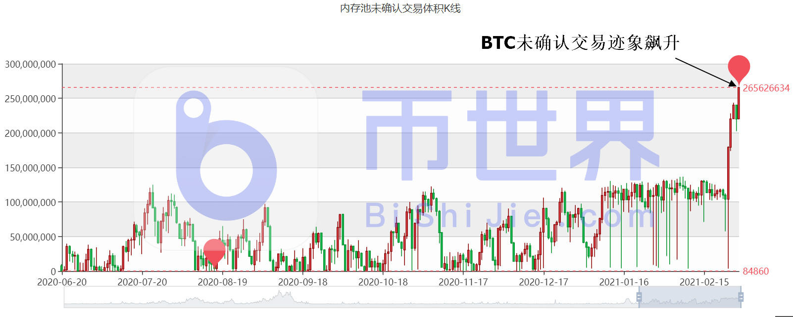 【币读晚报】BTC反弹揭晓!HT利润大幅外逃3 【币读晚报】BTC反弹揭晓!HT利润大幅外逃3