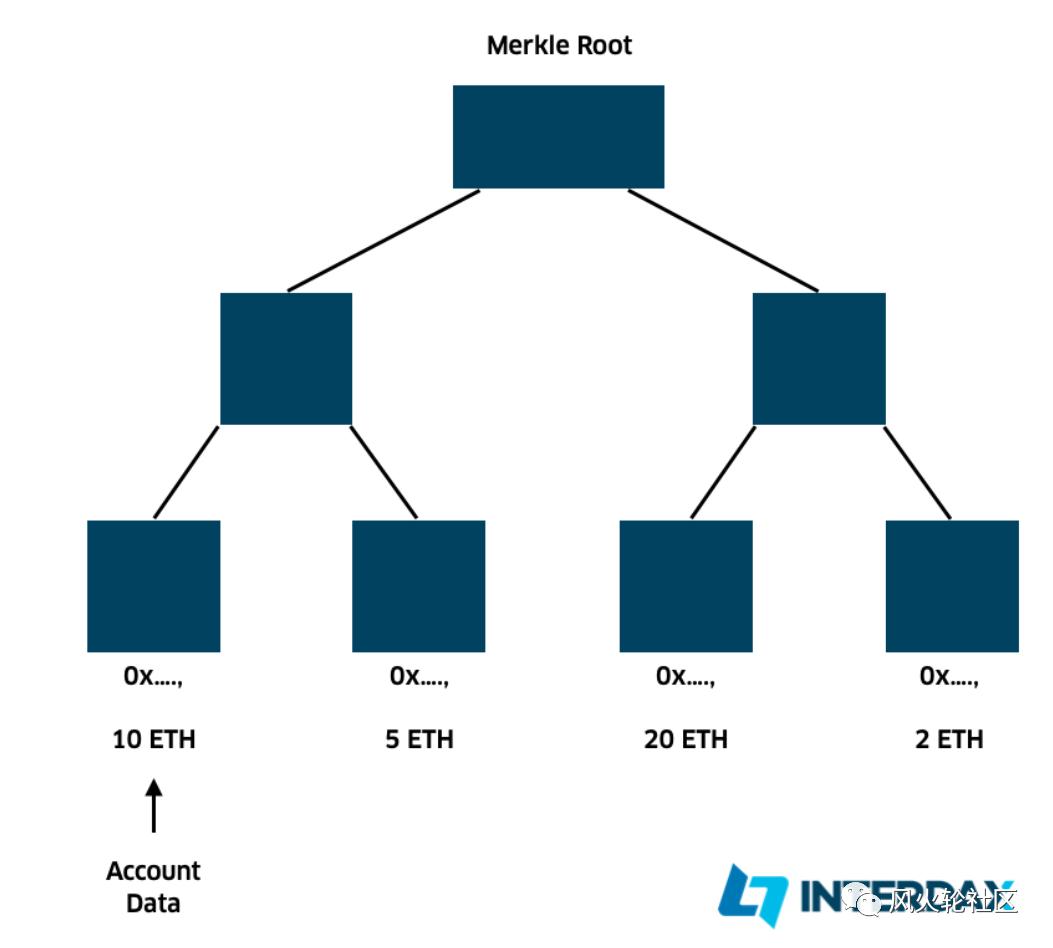 谈V神提到的以太网第二层扩展的最新进展和总结 谈V神提到的以太网第二层扩展的最新进展和总结