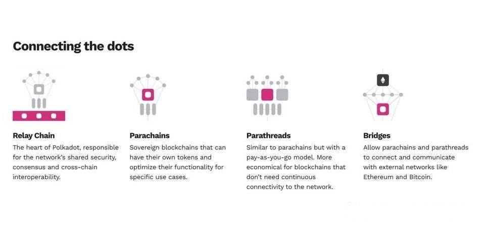 解析波卡共同利益平行链:系统级链与公共事业链1 解析波卡共同利益平行链:系统级链与公共事业链1