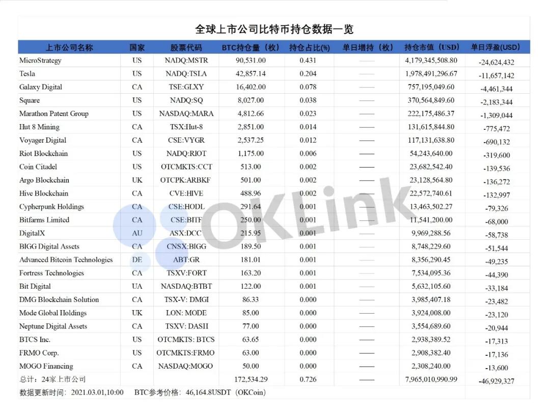 哪些银行巨头正在布局数字资产?20 哪些银行巨头正在布局数字资产?20