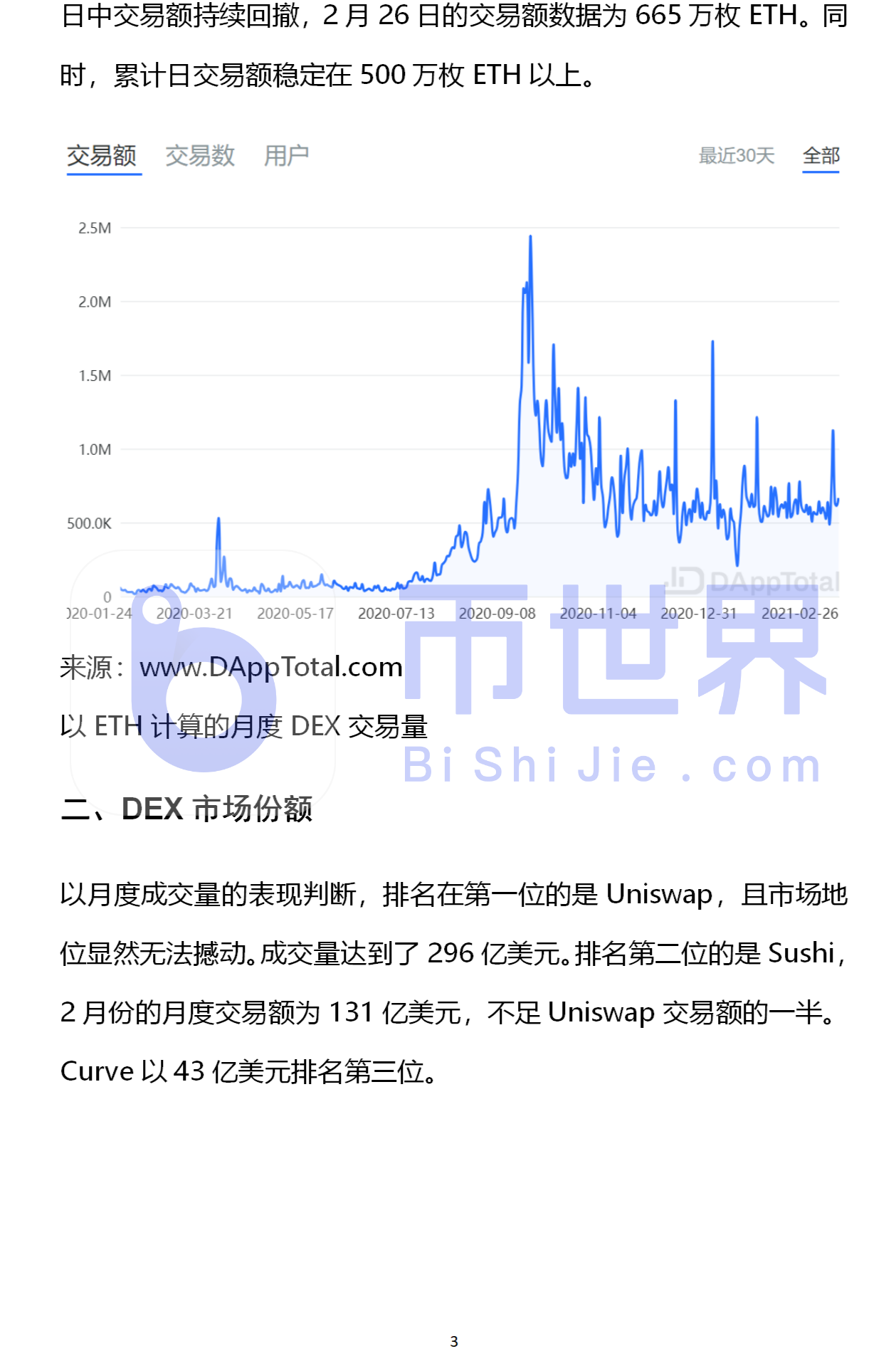 【投资与研究】uniswap是分散化交易所的领头羊，两个月的营业额超过1300亿美元2