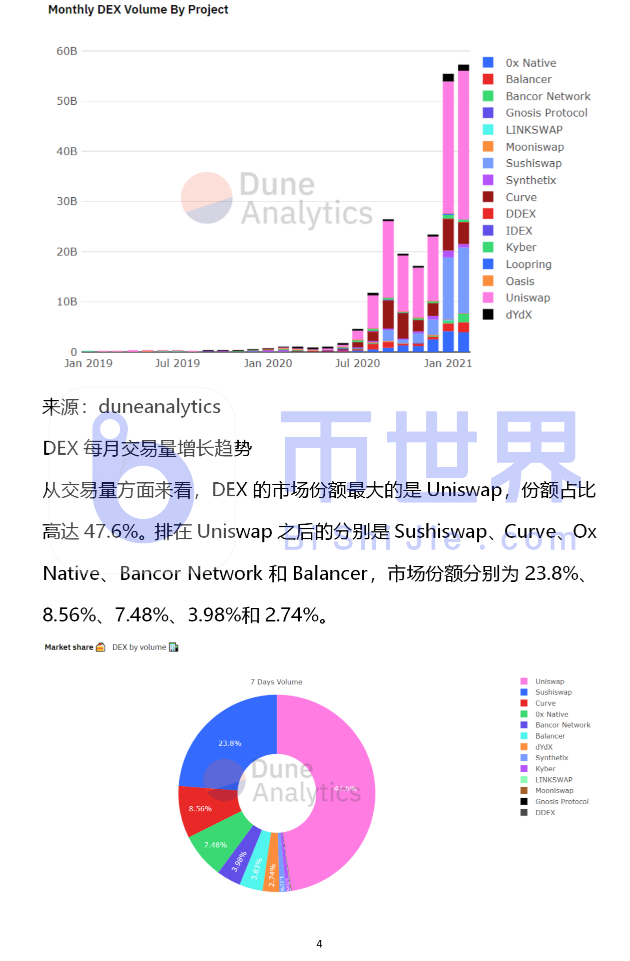【投资与研究】uniswap是分散化交易所的领头羊，两个月的营业额超过1300亿美元3