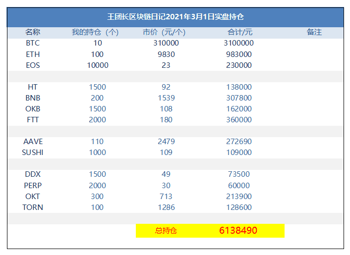 王团长区块链日记1128篇：比特币稳住了
