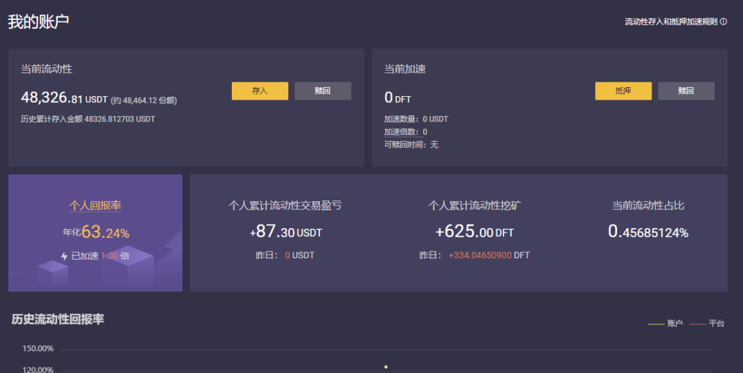 王团长区块链日记1128篇：比特币稳住了1