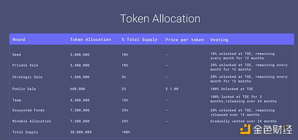 觅新 | ETHA Lend：让以太坊、波卡流动性挖矿简单、易用2