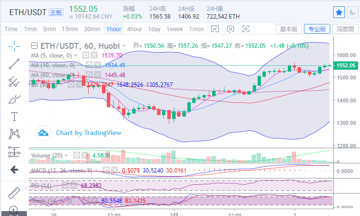 陈楚楚：比特币攻击力放缓趋势未变2