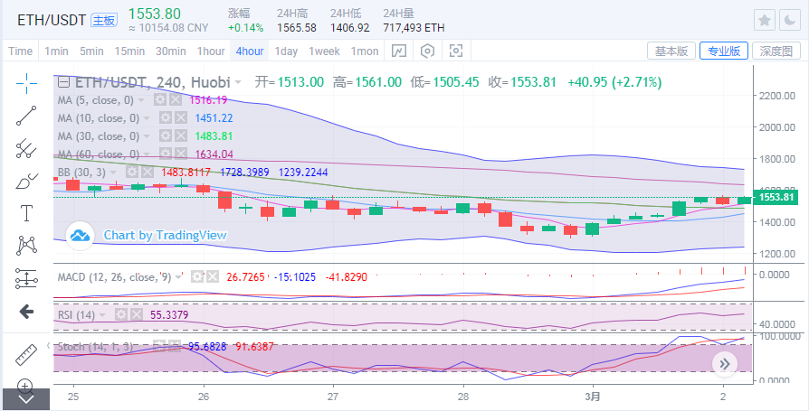 于继新：机构祝福帮助比特币突破5万大关2