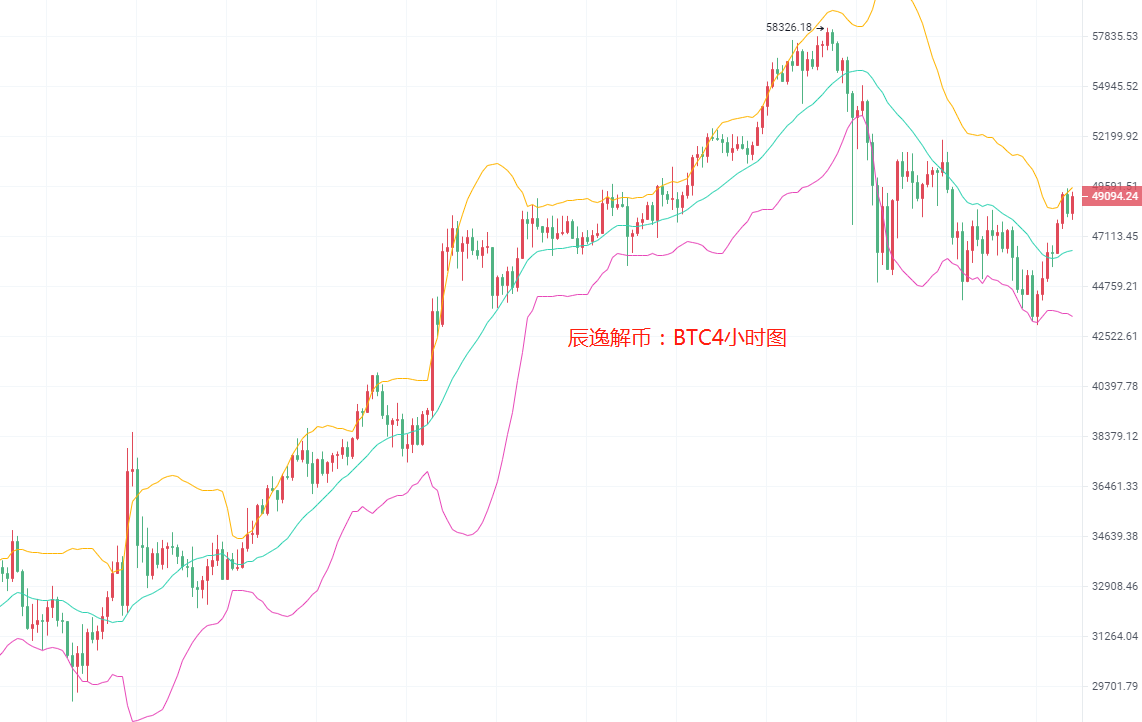 晨曦解币：3月2日比特币会上涨吗？以太坊今天的市场分析和运营建议分析，新手一定要看