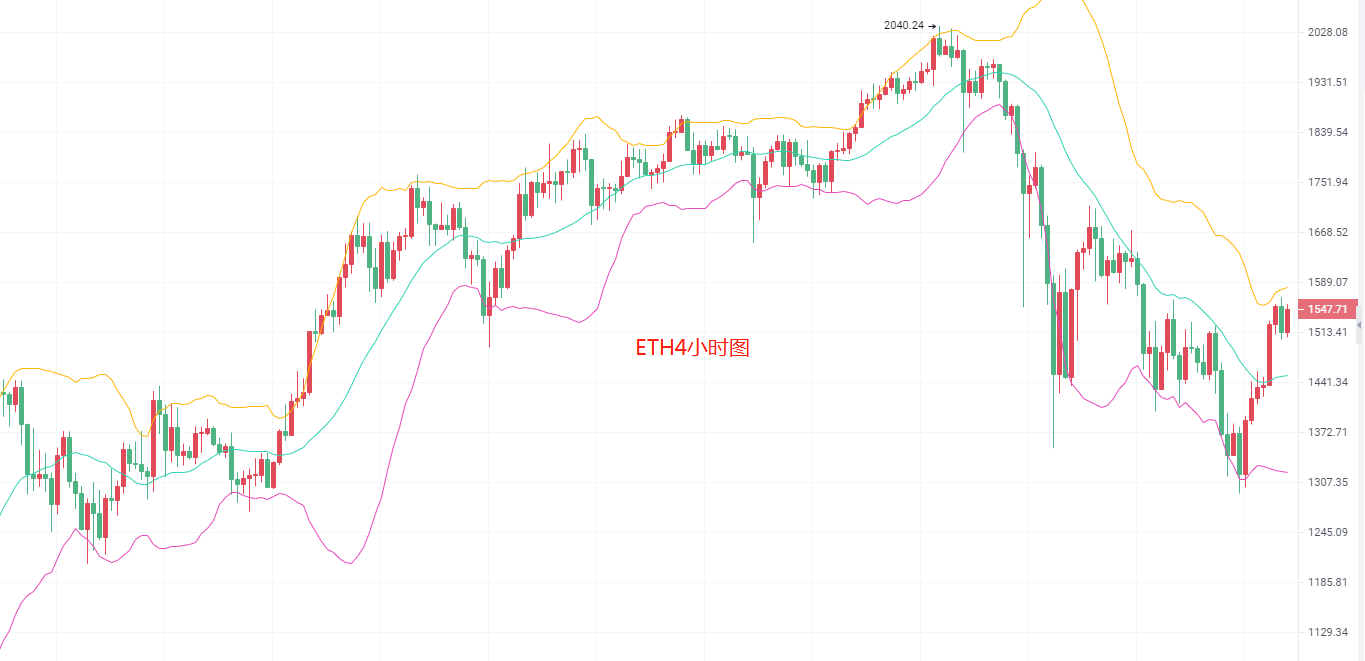 晨曦解币：3月2日比特币会上涨吗？以太坊今天的市场分析和运营建议分析，新手一定要看1