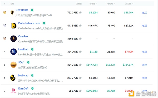 关于NFT 你应该知道的都在这里2