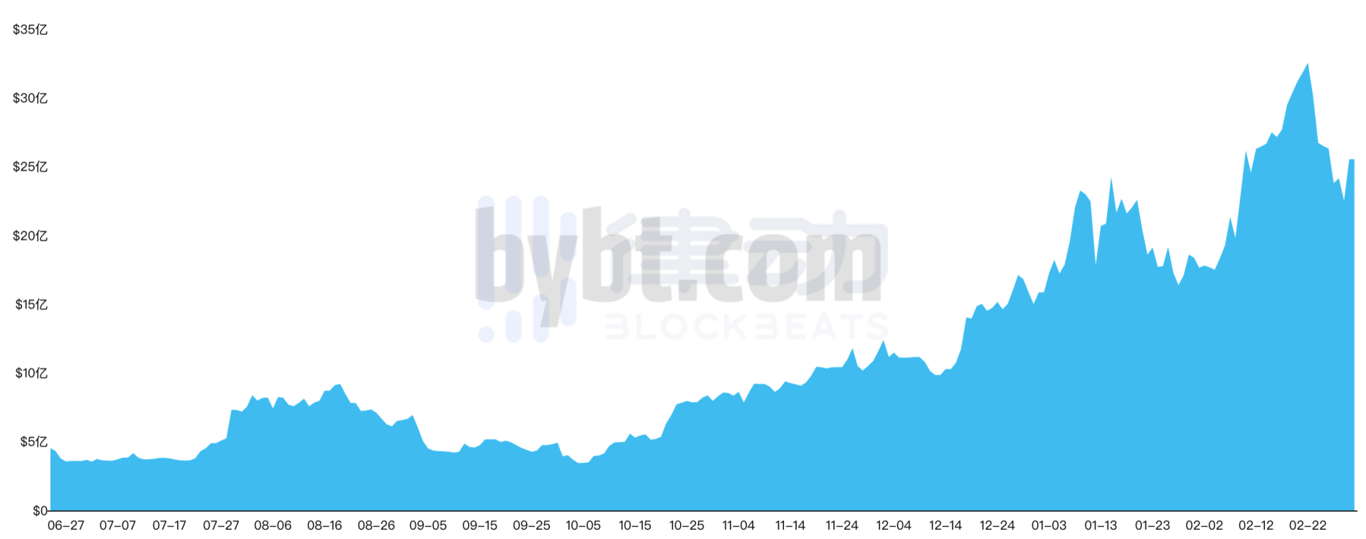 谁在CME上交易？基金持有超过80%的CME比特币空单1