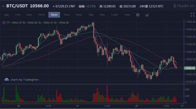 比特币：美国新一轮货币战争的“杀手”