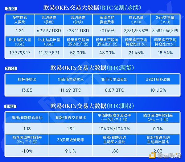 3.2午间行情:大阳线收复失地 趋势能否延续 3.2午间行情:大阳线收复失地 趋势能否延续