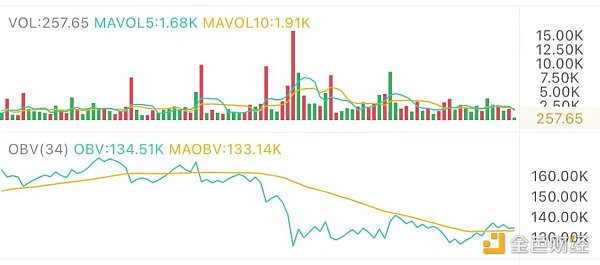 3.2午间行情:大阳线收复失地 趋势能否延续1 3.2午间行情:大阳线收复失地 趋势能否延续1