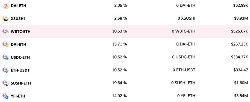 详解DeFi积木的金铲子：权益代币2