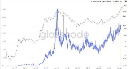 谷燕西：从 Coinbase 招股书分析加密数字资产行业趋势1