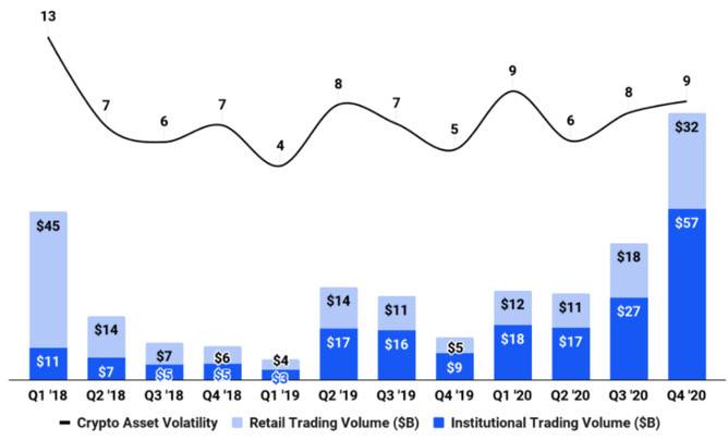 谷燕西：从 Coinbase 招股书分析加密数字资产行业趋势3