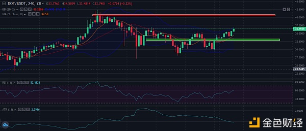 中币（ZB）市场研究员：机构再买入328个比特币1