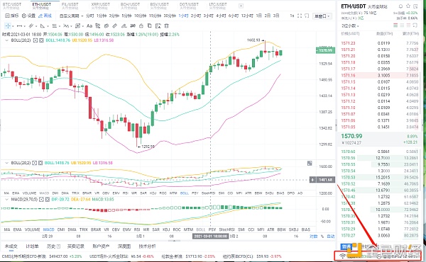Myna coin circle：第3/2个多订单策略获得45分的完美利润1