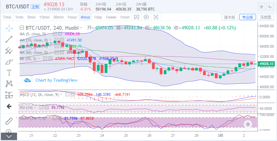于继新：如果大蛋糕再突破5万大关，每种货币怎么能更稳定地进入？
