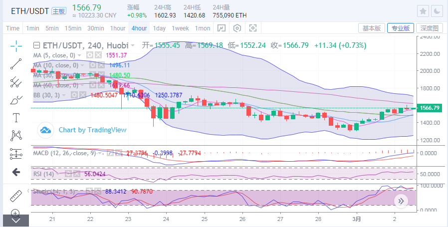 于继新：如果大蛋糕再突破5万大关，每种货币怎么能更稳定地进入？1