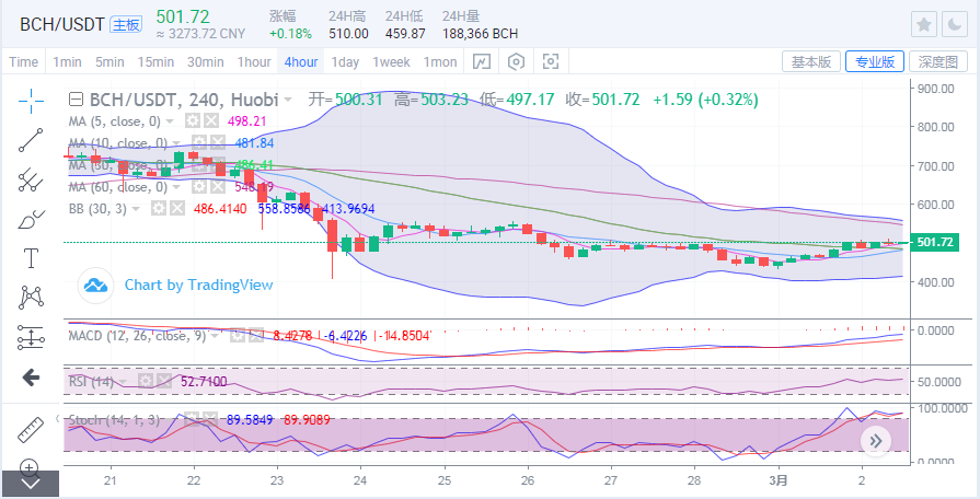 于继新：如果大蛋糕再突破5万大关，每种货币怎么能更稳定地进入？2