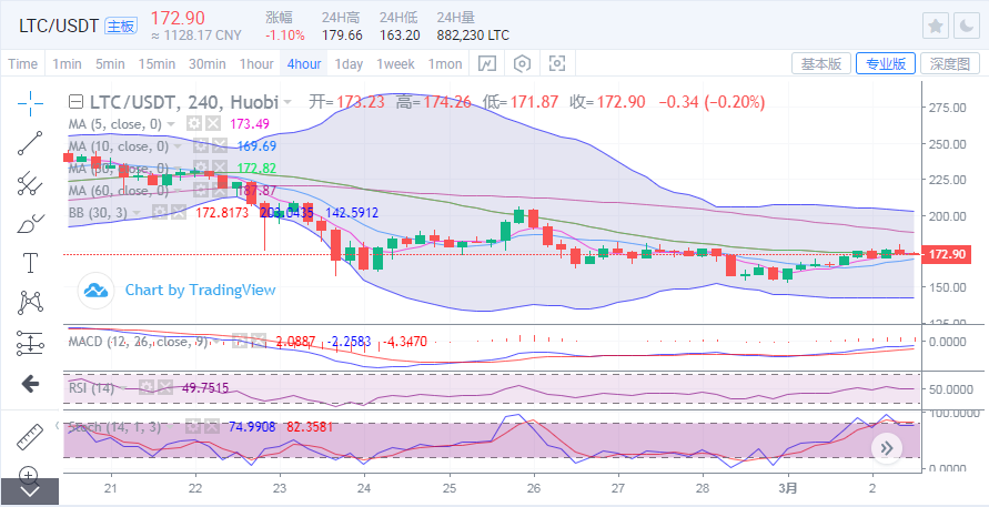 于继新：如果大蛋糕再突破5万大关，每种货币怎么能更稳定地进入？3