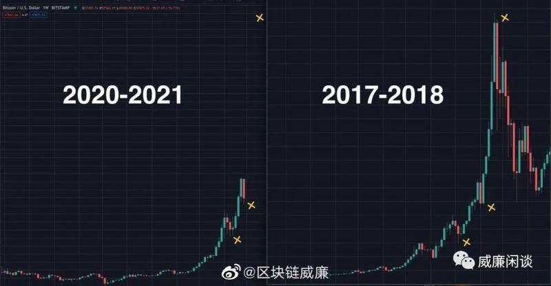 循环结束了吗?1 循环结束了吗?1