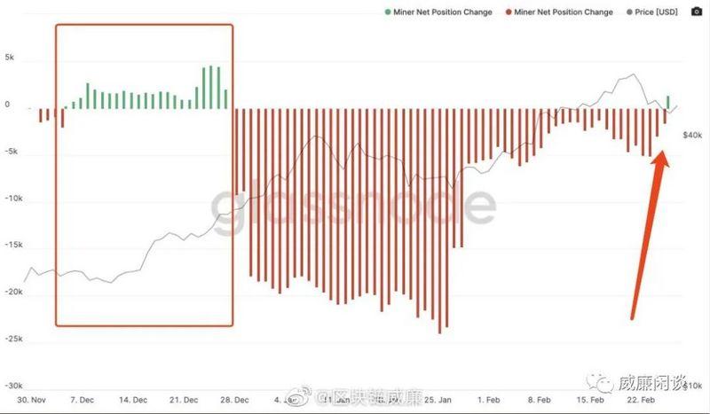 循环结束了吗?3 循环结束了吗?3