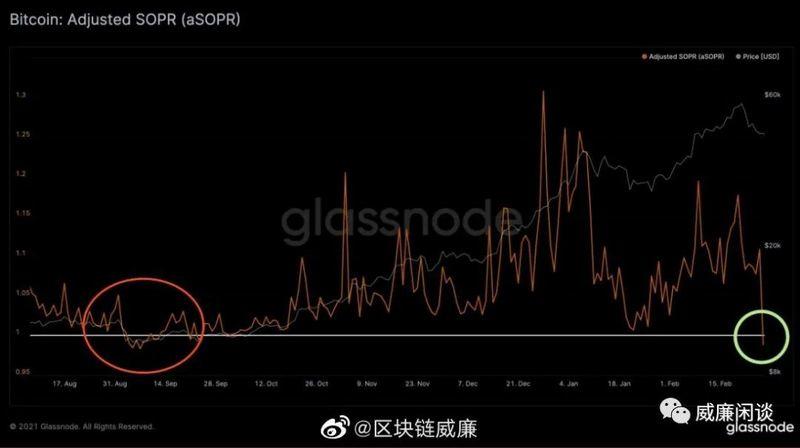 循环结束了吗?4 循环结束了吗?4