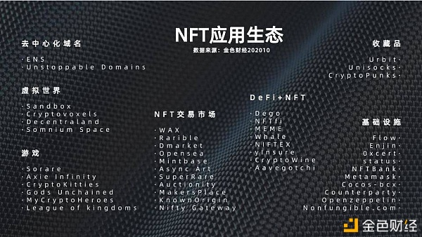 关于NFT你应该知道的就在这里