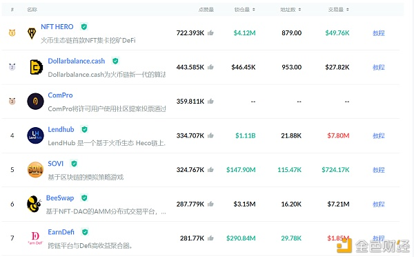 关于NFT你应该知道的就在这里2