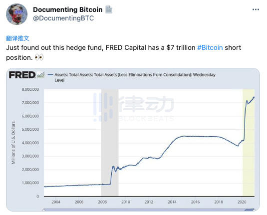 谁在继续医学教育上交易?该基金持有超过80%的CME比特币空单 谁在继续医学教育上交易?该基金持有超过80%的CME比特币空单