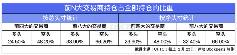 谁在继续医学教育上交易?该基金持有超过80%的CME比特币空单3 谁在继续医学教育上交易?该基金持有超过80%的CME比特币空单3