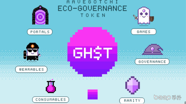 Aavegotchi is Coming！ Aavegotchi主网上线倒计时！2