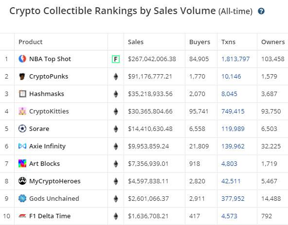 三分钟速览点对点 NFT 抵押借贷平台 NFTfi