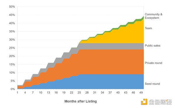 金色观察 | 三分钟看懂什么是Taraxa 如何参与公募？3