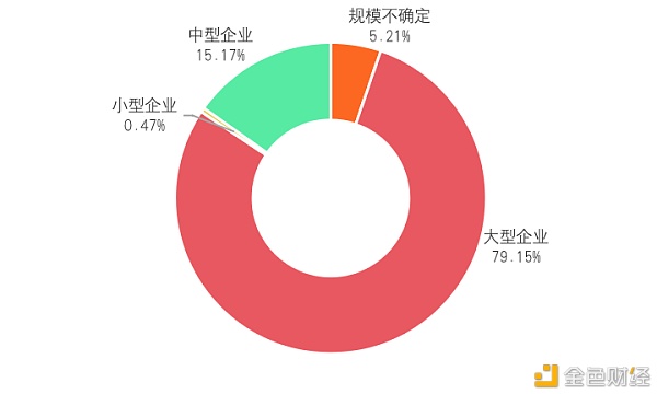 研报：中国A股区块链上市公司全景1