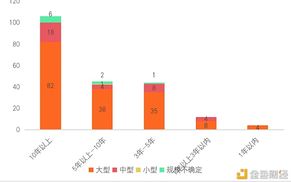 研报：中国A股区块链上市公司全景2