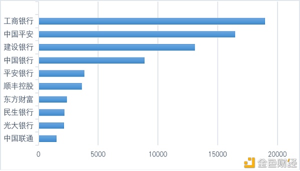 研报：中国A股区块链上市公司全景5