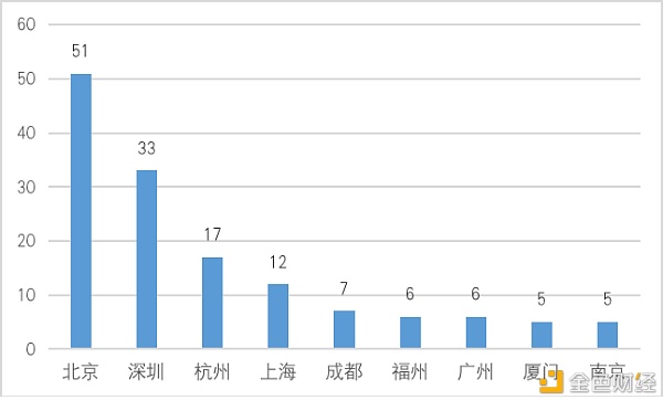 研报：中国A股区块链上市公司全景7
