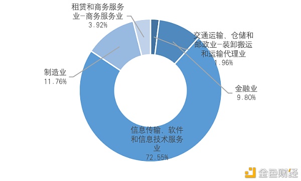 研报：中国A股区块链上市公司全景9