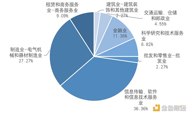 研报：中国A股区块链上市公司全景10
