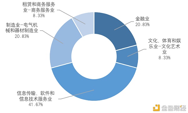研报：中国A股区块链上市公司全景11