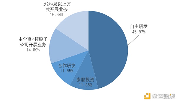 研报：中国A股区块链上市公司全景12