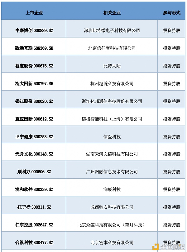 研报：中国A股区块链上市公司全景17