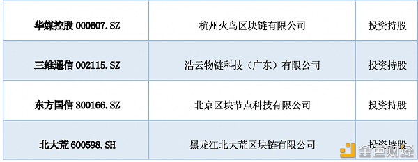 研报：中国A股区块链上市公司全景18