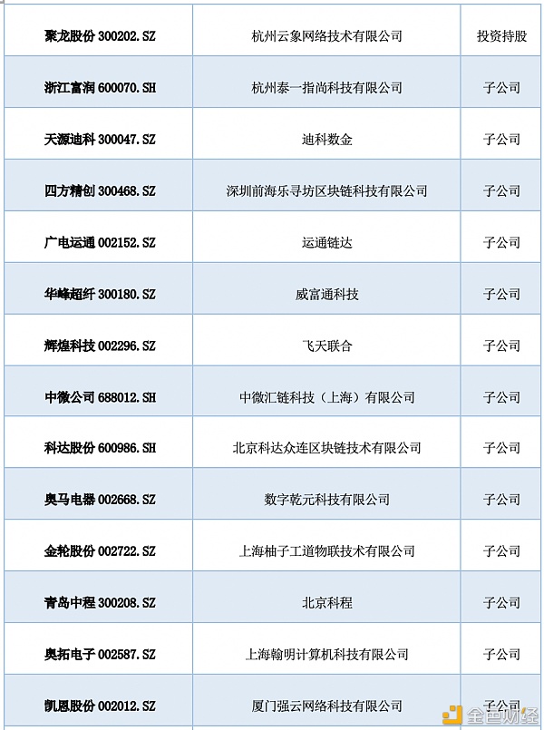 研报：中国A股区块链上市公司全景19